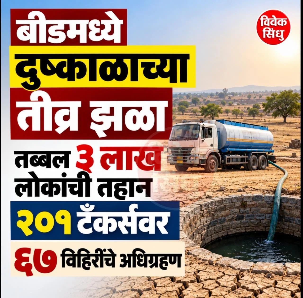 बीडमध्ये दुष्काळाच्या तीव्र झळा; तब्बल ३ लाख लोकांची तहान २०१ टँकर्सवर, ६७ विहिरींचे अधिग्रहण